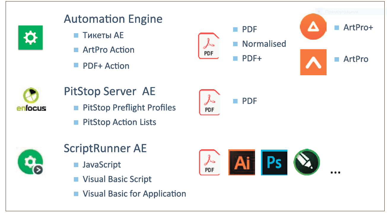 Метод проверки файлов в Automation Engine